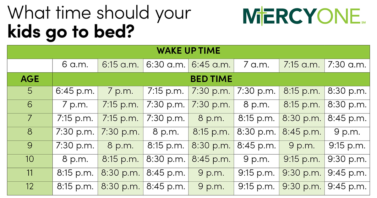 Sleep chart times for children