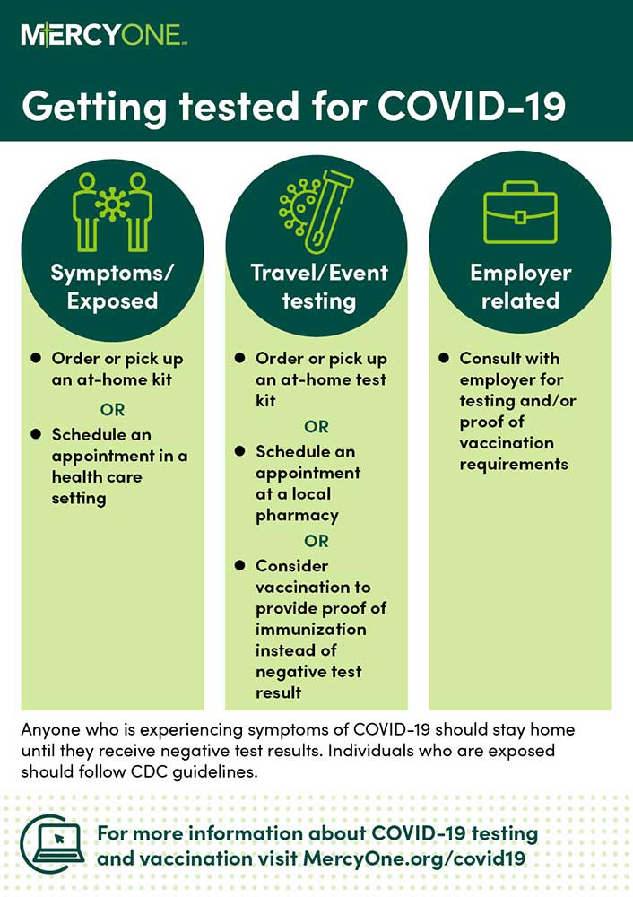 Where to get tested for Covid-19